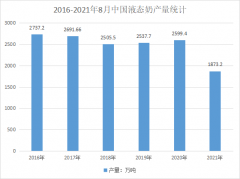 為什么包裝相同的液態(tài)奶，保質(zhì)期不同？